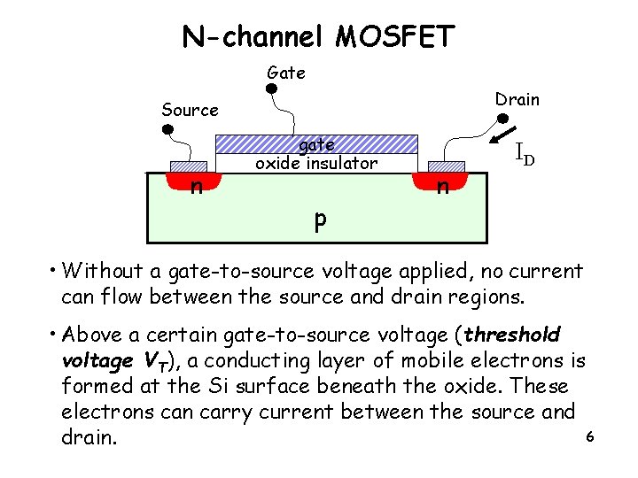 N-channel MOSFET Gate Drain Source n gate oxide insulator p n ID • Without