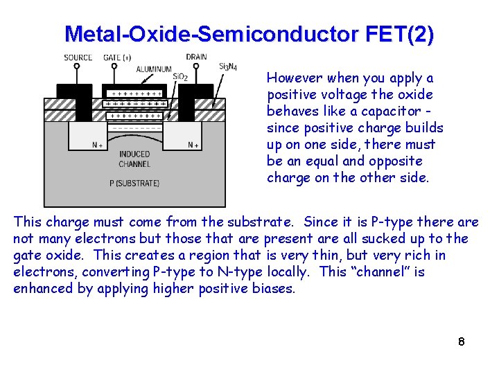 Metal-Oxide-Semiconductor FET(2) However when you apply a positive voltage the oxide behaves like a