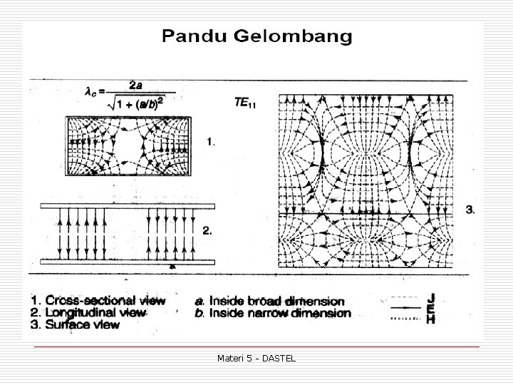 Materi 5 - DASTEL 