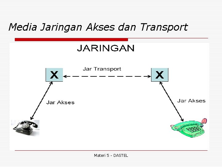 Media Jaringan Akses dan Transport Materi 5 - DASTEL 