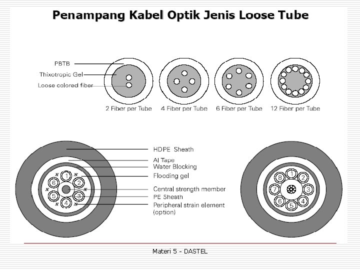 Materi 5 - DASTEL 