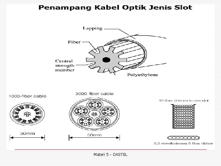 Materi 5 - DASTEL 