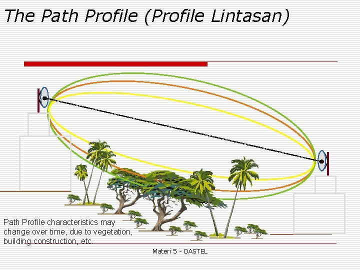 The Path Profile (Profile Lintasan) Path Profile characteristics may change over time, due to