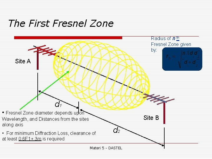 The First Fresnel Zone Radius of n th Fresnel Zone given by: rn =