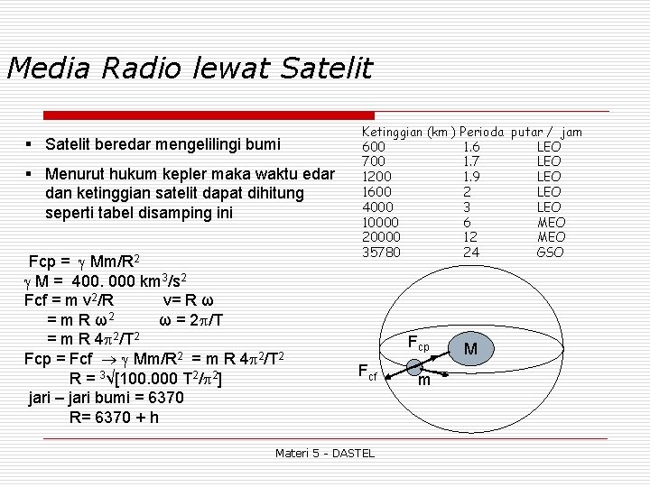 Media Radio lewat Satelit § Satelit beredar mengelilingi bumi § Menurut hukum kepler maka