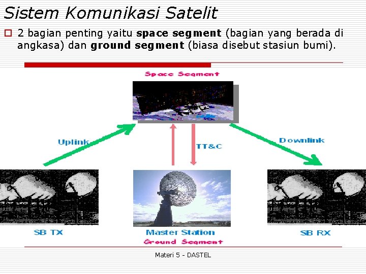 Sistem Komunikasi Satelit o 2 bagian penting yaitu space segment (bagian yang berada di