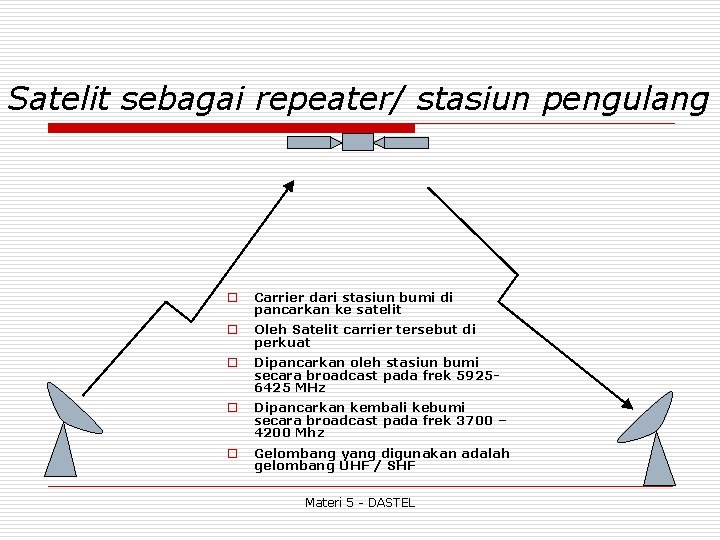 Satelit sebagai repeater/ stasiun pengulang o Carrier dari stasiun bumi di pancarkan ke satelit