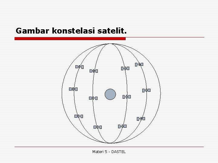 Gambar konstelasi satelit. Materi 5 - DASTEL 