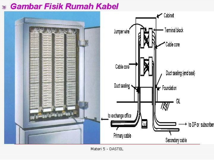 Gambar Fisik Rumah Kabel Materi 5 - DASTEL 