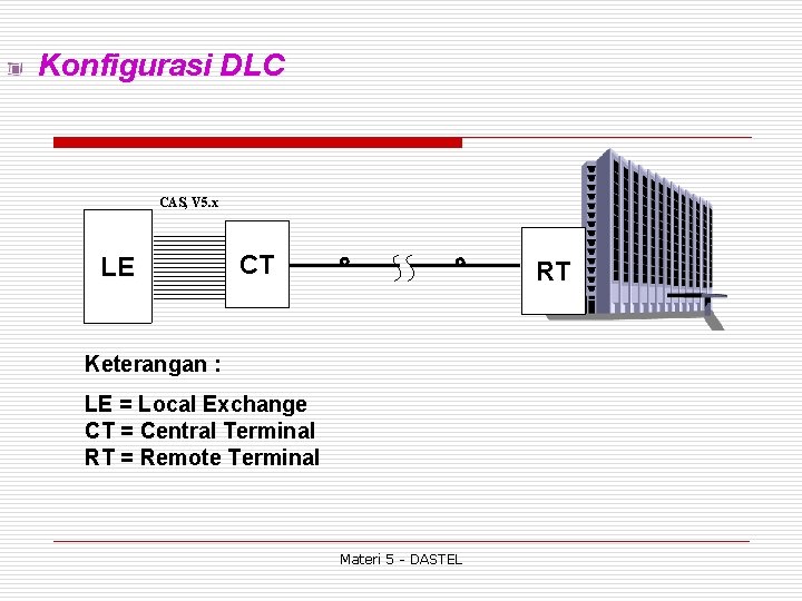 Konfigurasi DLC CAS, V 5. x LE CT RT Keterangan : LE = Local