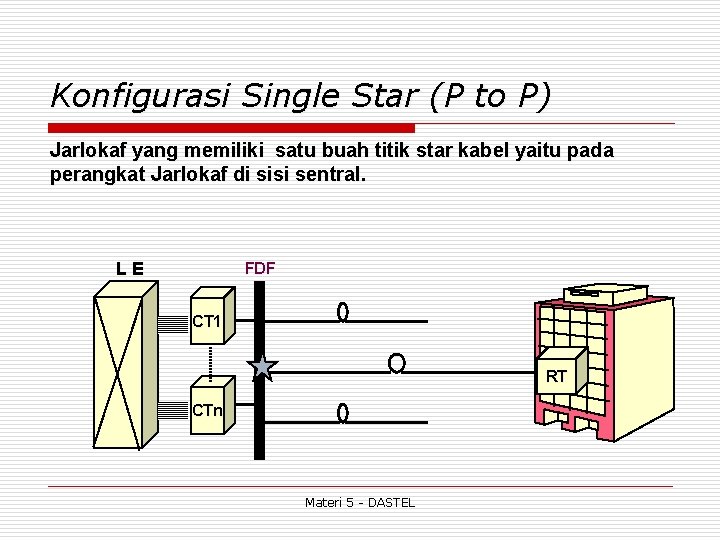 Konfigurasi Single Star (P to P) Jarlokaf yang memiliki satu buah titik star kabel