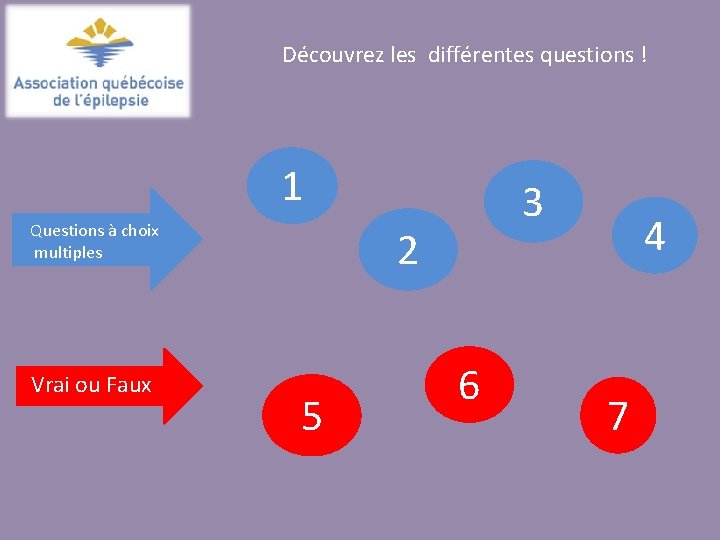 Découvrez les différentes questions ! 1 Questions à choix multiples Vrai ou Faux 3