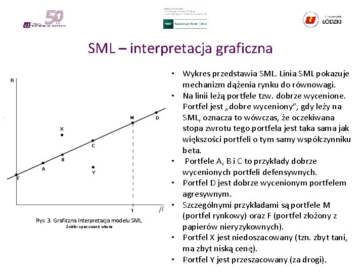 SML – interpretacja graficzna Rys. 3. Graficzna interpretacja modelu SML. Źródło: opracowanie własne •