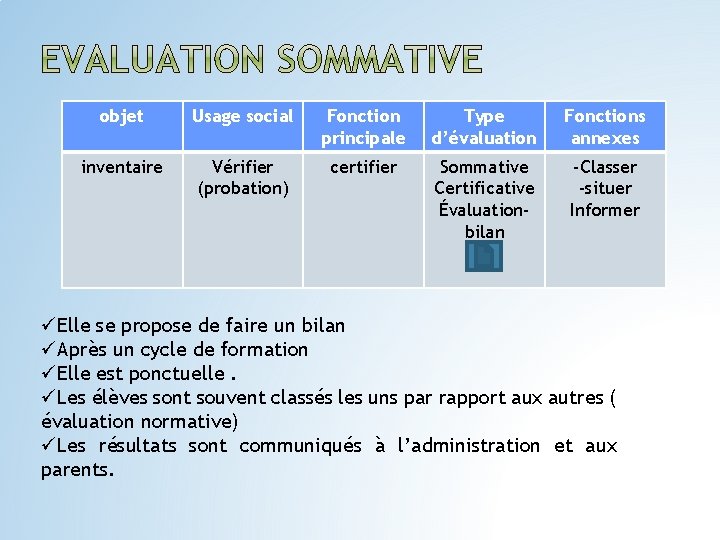 objet Usage social Fonction principale Type d’évaluation Fonctions annexes inventaire Vérifier (probation) certifier Sommative