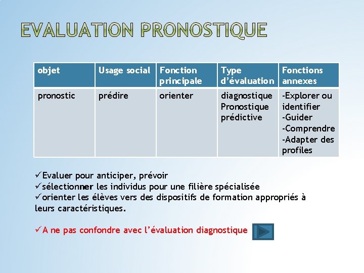 objet Usage social Fonction principale Type Fonctions d’évaluation annexes pronostic prédire orienter diagnostique Pronostique