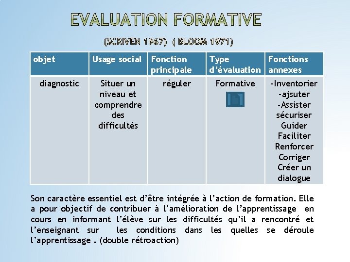 objet diagnostic Usage social Fonction principale Situer un niveau et comprendre des difficultés réguler