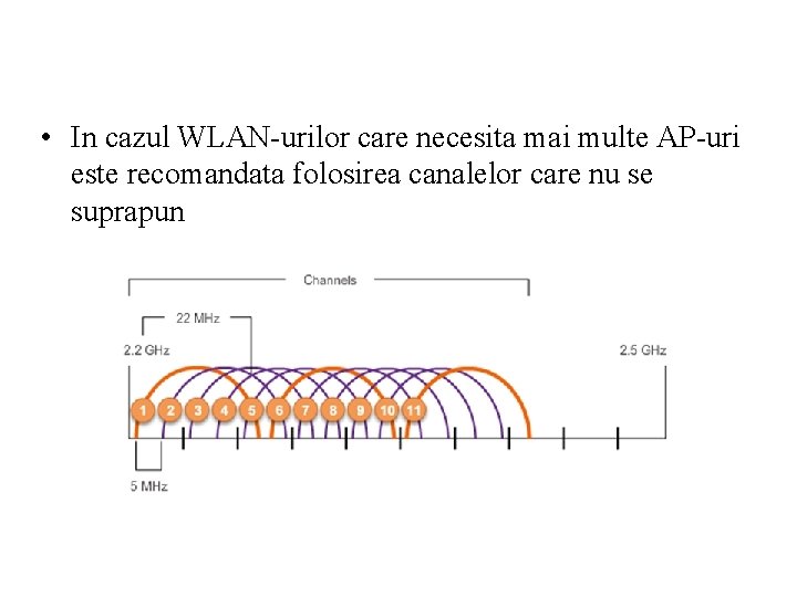  • In cazul WLAN-urilor care necesita mai multe AP-uri este recomandata folosirea canalelor