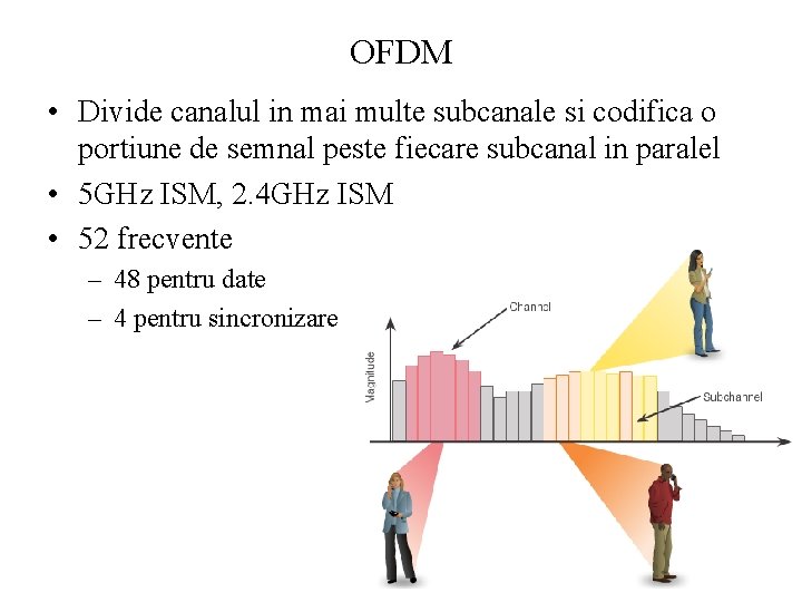 OFDM • Divide canalul in mai multe subcanale si codifica o portiune de semnal