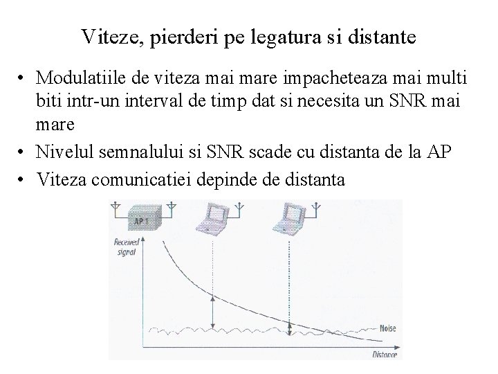 Viteze, pierderi pe legatura si distante • Modulatiile de viteza mai mare impacheteaza mai