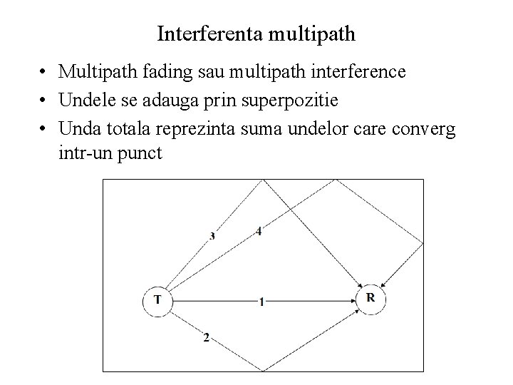 Interferenta multipath • Multipath fading sau multipath interference • Undele se adauga prin superpozitie