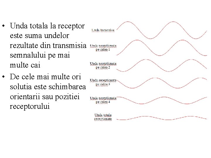  • Unda totala la receptor este suma undelor rezultate din transmisia semnalului pe