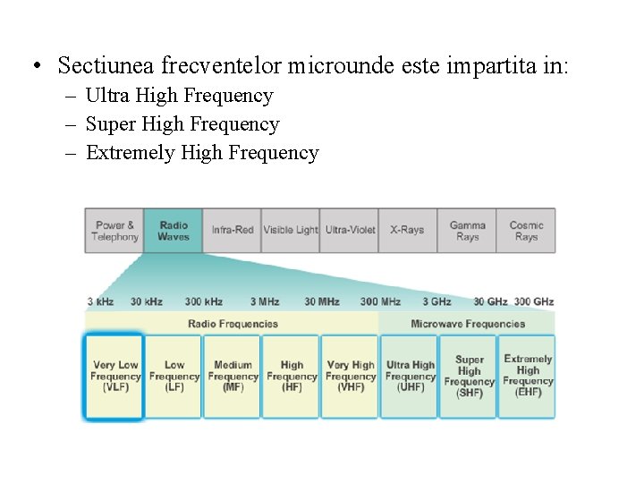  • Sectiunea frecventelor microunde este impartita in: – Ultra High Frequency – Super