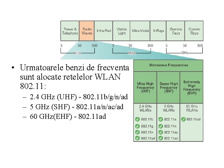  • Urmatoarele benzi de frecventa sunt alocate retelelor WLAN 802. 11: – 2.