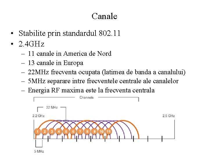 Canale • Stabilite prin standardul 802. 11 • 2. 4 GHz – – –