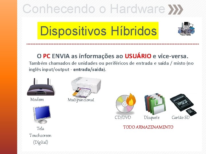 Conhecendo o Hardware Dispositivos Híbridos O PC ENVIA as informações ao USUÁRIO e vice-versa.