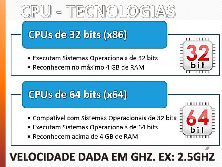 CPU - TECNOLOGIAS VELOCIDADE DADA EM GHZ. EX: 2. 5 GHZ 