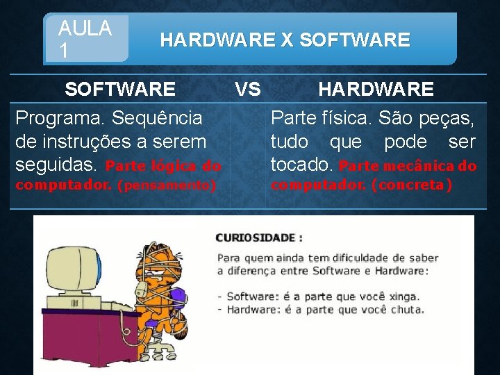 AULA 1 HARDWARE X SOFTWARE VS HARDWARE Programa. Sequência Parte física. São peças, de