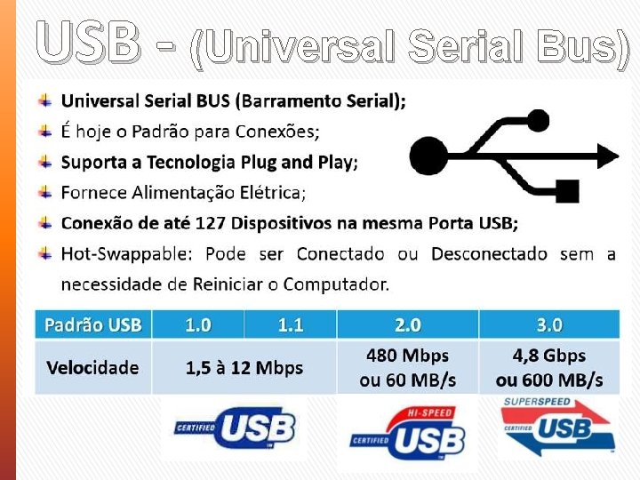 USB - (Universal Serial Bus) 