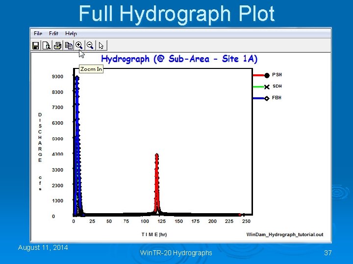 Full Hydrograph Plot August 11, 2014 Win. TR-20 Hydrographs 37 