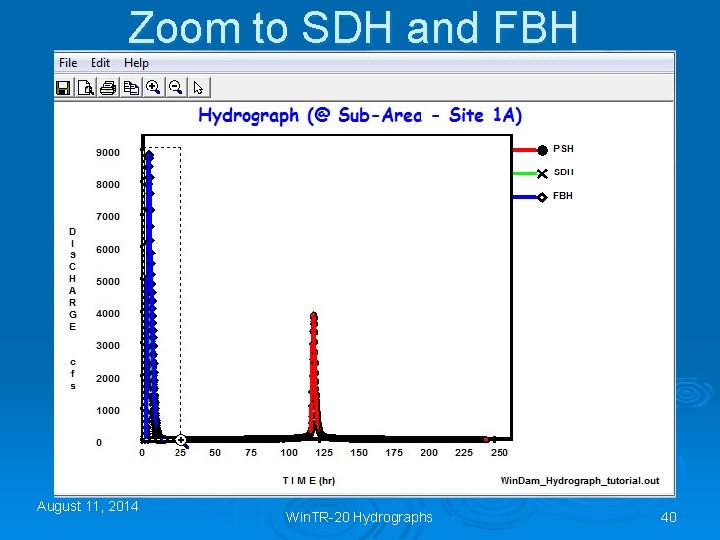 Zoom to SDH and FBH August 11, 2014 Win. TR-20 Hydrographs 40 