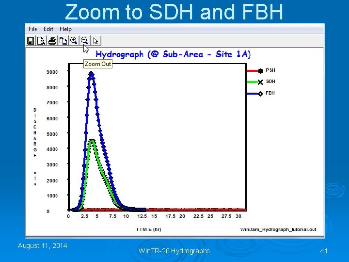 Zoom to SDH and FBH August 11, 2014 Win. TR-20 Hydrographs 41 