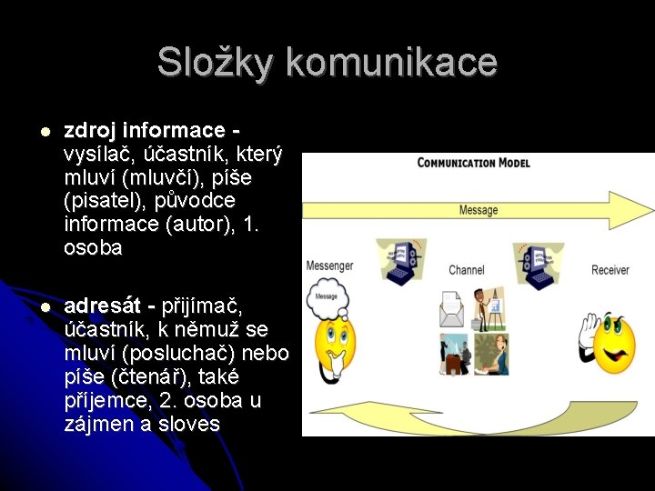 Složky komunikace zdroj informace - vysílač, účastník, který mluví (mluvčí), píše (pisatel), původce informace