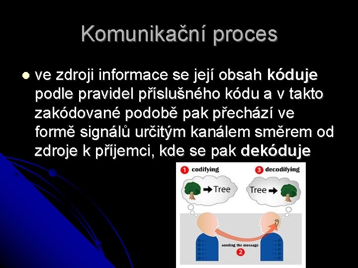 Komunikační proces ve zdroji informace se její obsah kóduje podle pravidel příslušného kódu a