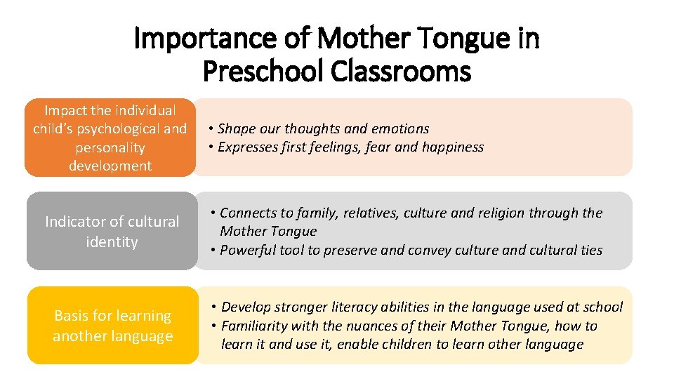 Importance of Mother Tongue in Preschool Classrooms Impact the individual child’s psychological and personality