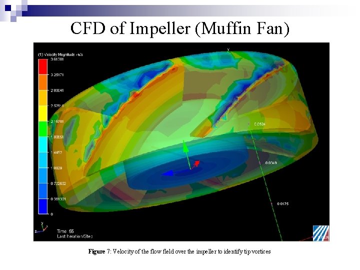 CFD of Impeller (Muffin Fan) Figure 7: Velocity of the flow field over the