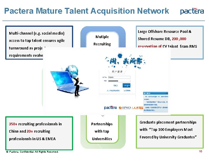 Pactera Mature Talent Acquisition Network Multi-channel (e. g. social media) access to top talent