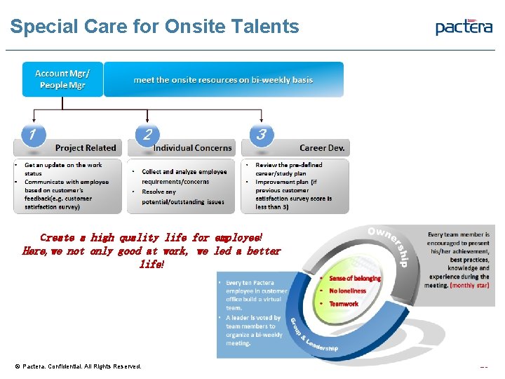 Special Care for Onsite Talents Create a high quality life for employee! Here, we