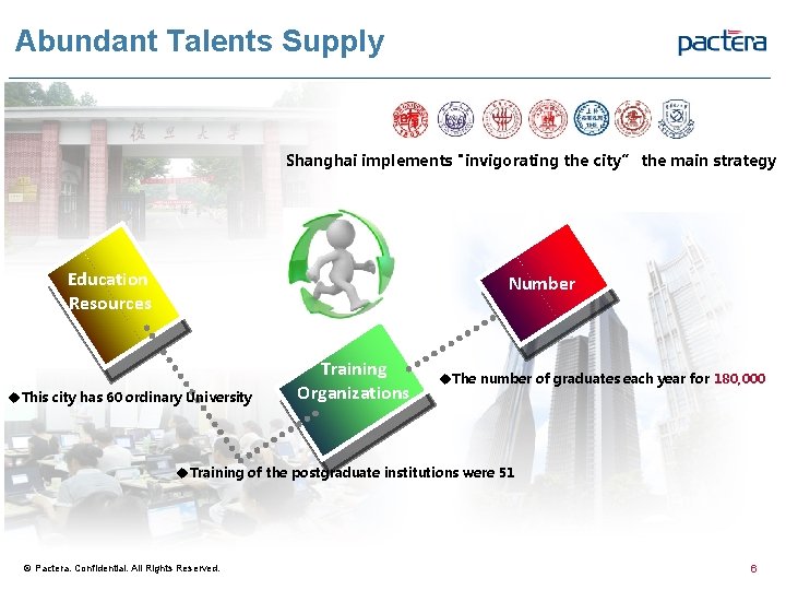 Abundant Talents Supply Shanghai implements "invigorating the city” the main strategy Education Resources Number