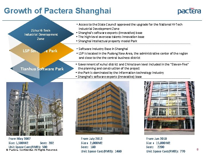 Growth of Pactera Shanghai • Access to the State Council approved the upgrade for