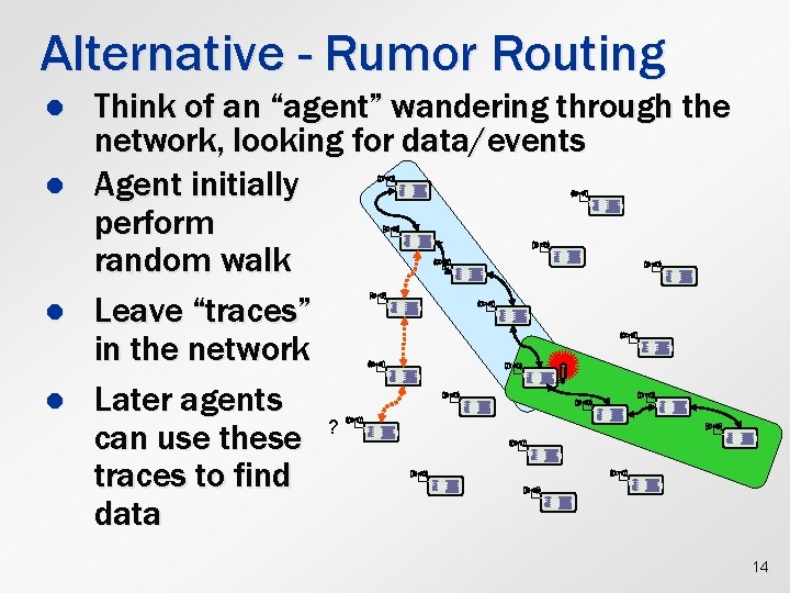 Alternative - Rumor Routing l l Think of an “agent” wandering through the network,