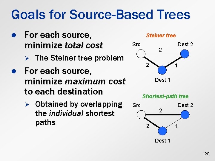 Goals for Source-Based Trees l For each source, minimize total cost Ø l Steiner