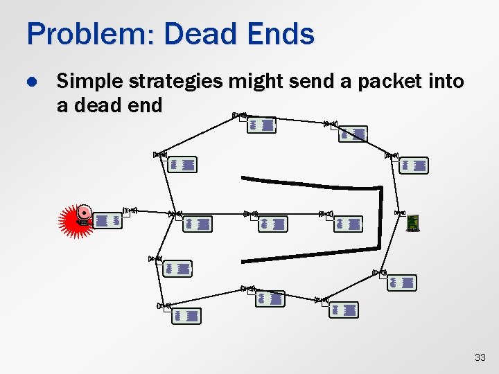 Problem: Dead Ends l Simple strategies might send a packet into a dead end