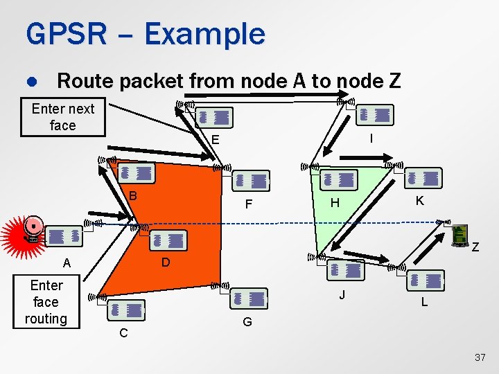 GPSR – Example l Route packet from node A to node Z Enter next