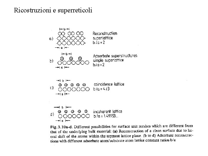 Ricostruzioni e superreticoli 