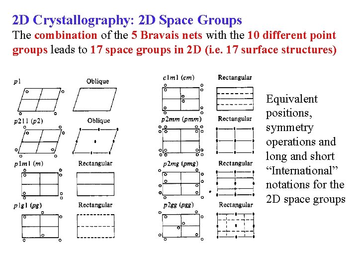 2 D Crystallography: 2 D Space Groups The combination of the 5 Bravais nets