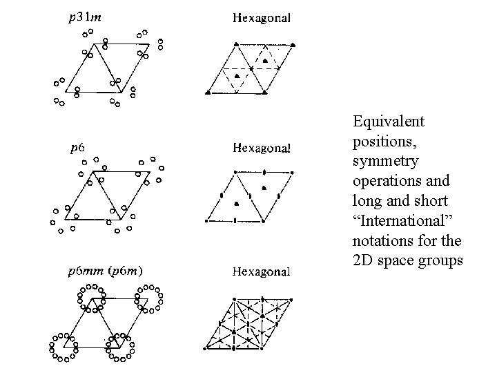 Equivalent positions, symmetry operations and long and short “International” notations for the 2 D